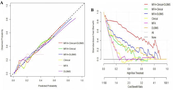 https://cdn.ncbi.nlm.nih.gov/pmc/blobs/96aa/12219950/7abadc6d8a2f/12885_2025_14466_Fig4_HTML.jpg