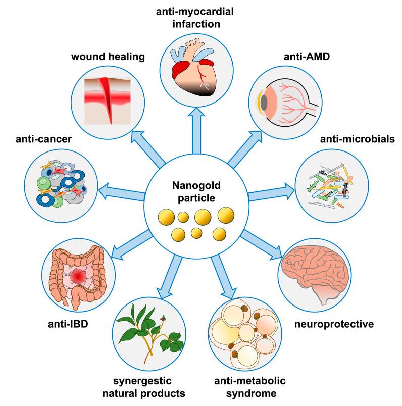 https://cdn.ncbi.nlm.nih.gov/pmc/blobs/96c0/8911979/9bedfe031149/molecules-27-01551-g001.jpg