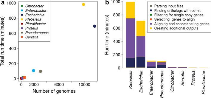 https://cdn.ncbi.nlm.nih.gov/pmc/blobs/96d6/7885345/a7f4454ed077/12859_2021_3981_Fig2_HTML.jpg