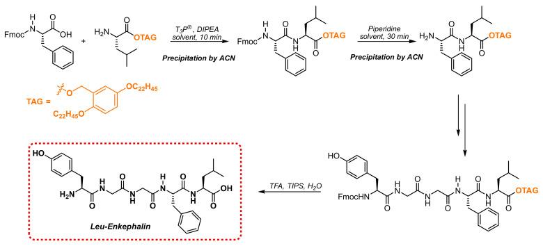 https://cdn.ncbi.nlm.nih.gov/pmc/blobs/96ec/10609394/66bc1558df6f/molecules-28-07183-sch003.jpg