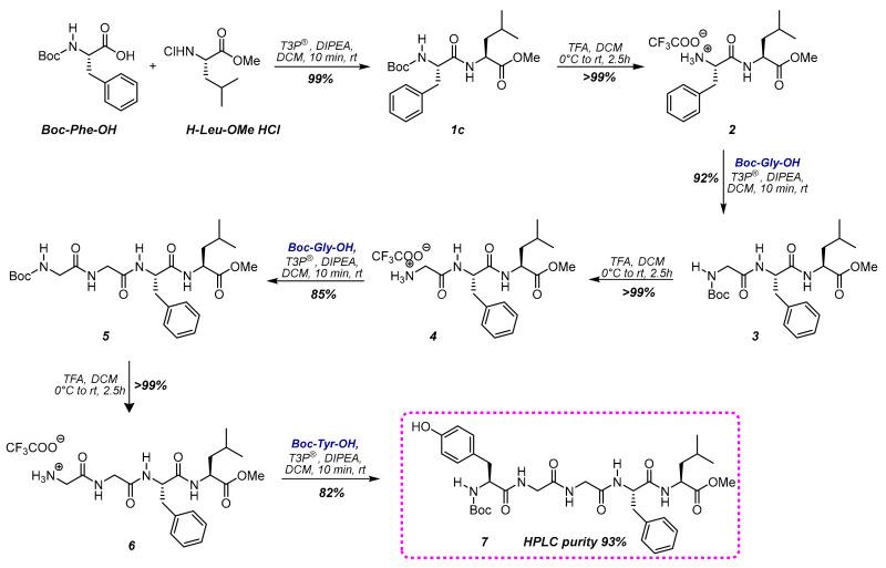https://cdn.ncbi.nlm.nih.gov/pmc/blobs/96ec/10609394/e68ca4132998/molecules-28-07183-sch002.jpg