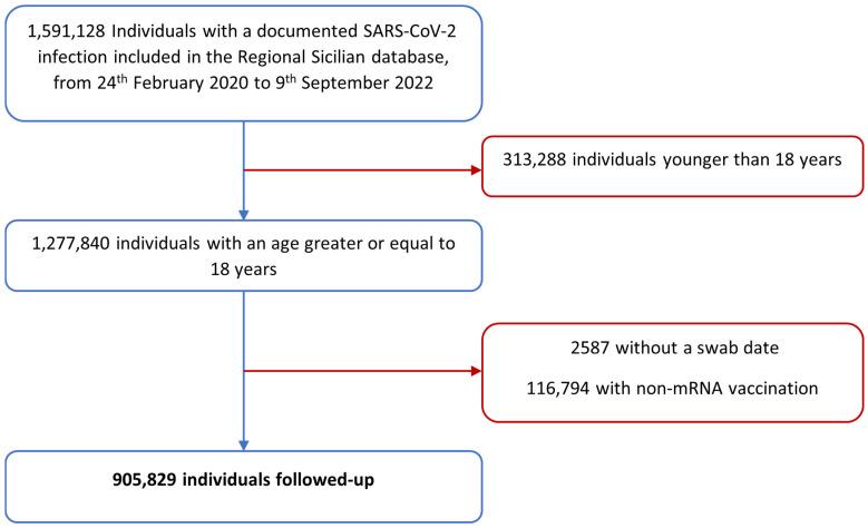 https://cdn.ncbi.nlm.nih.gov/pmc/blobs/96f1/10748171/ece8c143e7a1/vaccines-11-01757-g001.jpg