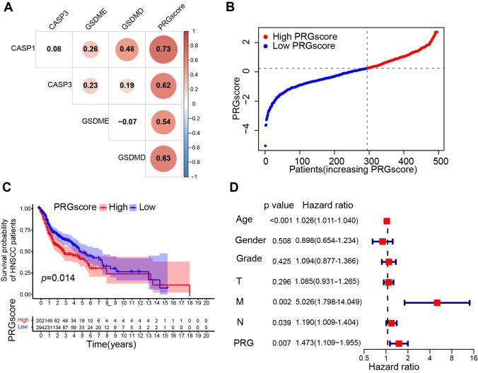 https://cdn.ncbi.nlm.nih.gov/pmc/blobs/96f7/11097961/e4c762128ca1/peerj-12-17296-g003.jpg