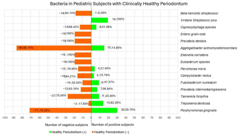 https://cdn.ncbi.nlm.nih.gov/pmc/blobs/96f7/11763593/96b8ff996113/children-12-00039-g002.jpg