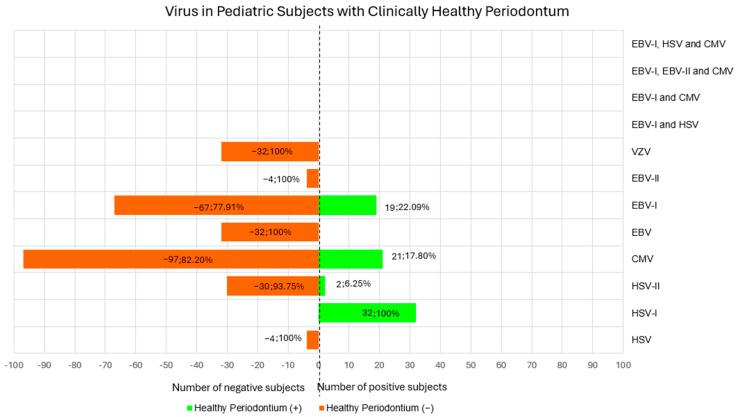 https://cdn.ncbi.nlm.nih.gov/pmc/blobs/96f7/11763593/cee0b9fd80ed/children-12-00039-g003.jpg
