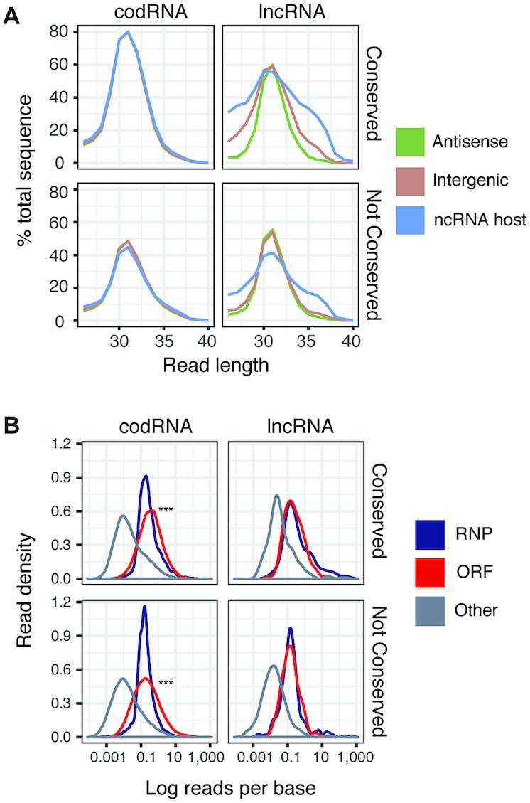 https://cdn.ncbi.nlm.nih.gov/pmc/blobs/96fd/7671363/3e91de379697/lqz002fig4.jpg