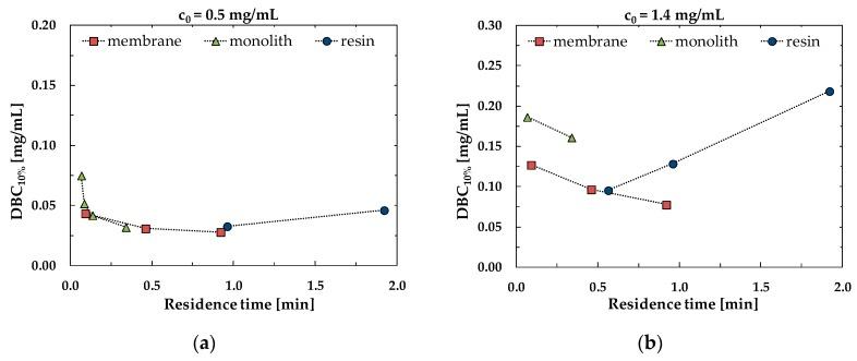 https://cdn.ncbi.nlm.nih.gov/pmc/blobs/9700/7022333/c8d8a8b67155/membranes-10-00001-g003.jpg
