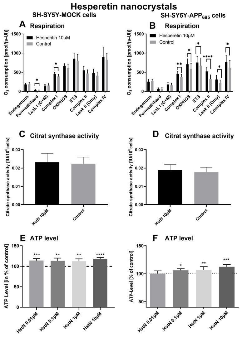 https://cdn.ncbi.nlm.nih.gov/pmc/blobs/9705/8300699/2e64bf5983a6/antioxidants-10-01003-g003.jpg