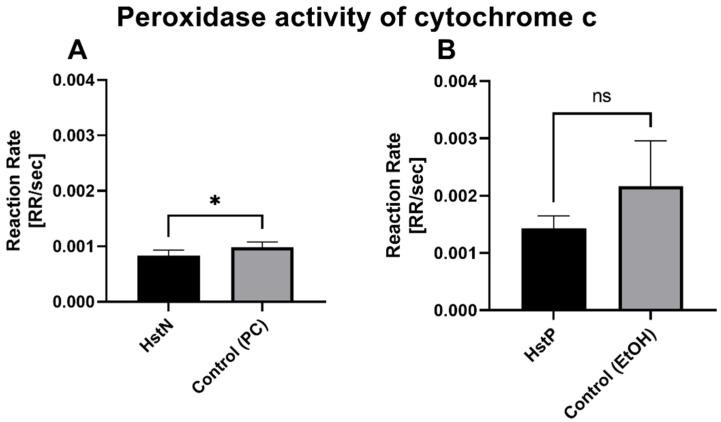 https://cdn.ncbi.nlm.nih.gov/pmc/blobs/9705/8300699/58b3727a9fcd/antioxidants-10-01003-g008.jpg