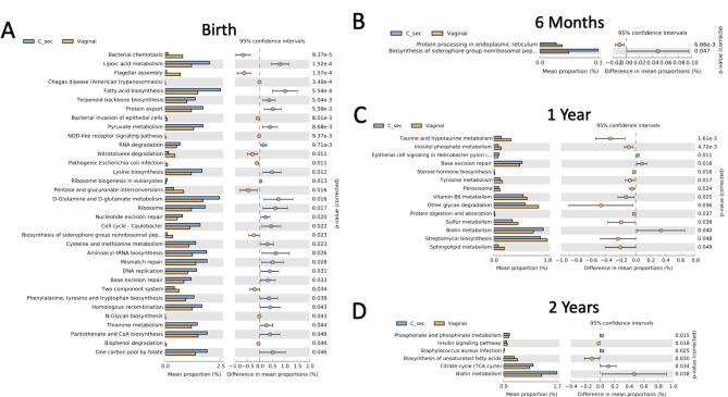https://cdn.ncbi.nlm.nih.gov/pmc/blobs/9706/11245842/d13d66d8e0c5/12887_2024_4908_Fig6_HTML.jpg