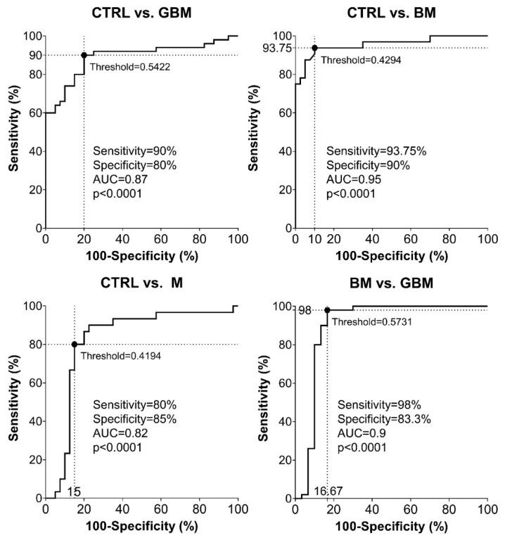https://cdn.ncbi.nlm.nih.gov/pmc/blobs/9709/8003579/31d64c88d07f/cancers-13-01407-g005.jpg