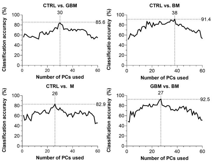 https://cdn.ncbi.nlm.nih.gov/pmc/blobs/9709/8003579/b049fd983f46/cancers-13-01407-g004.jpg