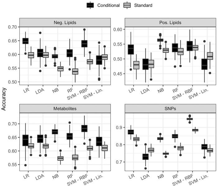 https://cdn.ncbi.nlm.nih.gov/pmc/blobs/970a/6630079/2173670879a0/10.1177_1179597219858954-fig4.jpg