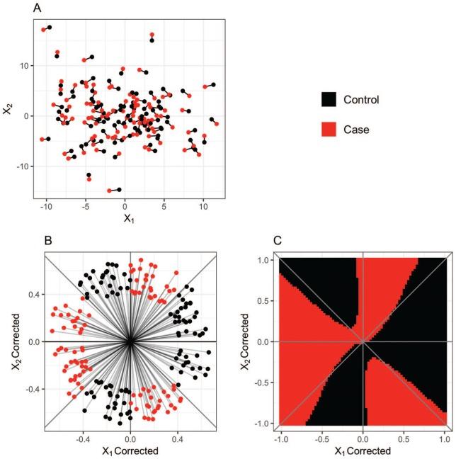 https://cdn.ncbi.nlm.nih.gov/pmc/blobs/970a/6630079/830554a2388e/10.1177_1179597219858954-fig1.jpg