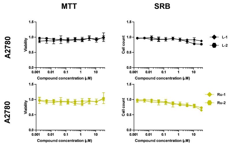 https://cdn.ncbi.nlm.nih.gov/pmc/blobs/9717/8776094/9bcfeabc7327/ijms-23-00813-g004.jpg