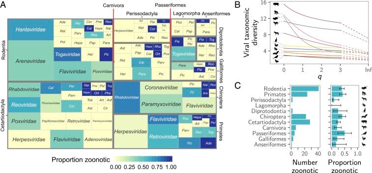 https://cdn.ncbi.nlm.nih.gov/pmc/blobs/9739/7196766/0b2d6493e82f/pnas.1919176117fig01.jpg