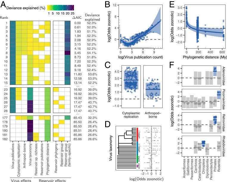 https://cdn.ncbi.nlm.nih.gov/pmc/blobs/9739/7196766/4128d0b5c4d2/pnas.1919176117fig02.jpg