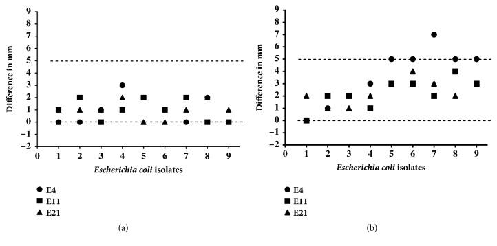 https://cdn.ncbi.nlm.nih.gov/pmc/blobs/9765/6236695/8e8a6fd830ff/BMRI2018-4301628.003.jpg