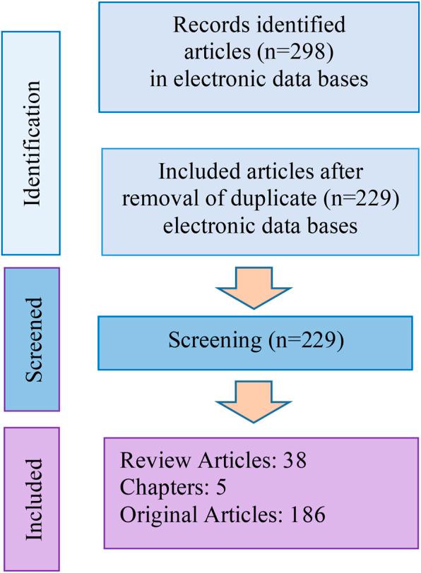https://cdn.ncbi.nlm.nih.gov/pmc/blobs/976f/10395100/aec3b529590b/fphar-14-1059343-g002.jpg