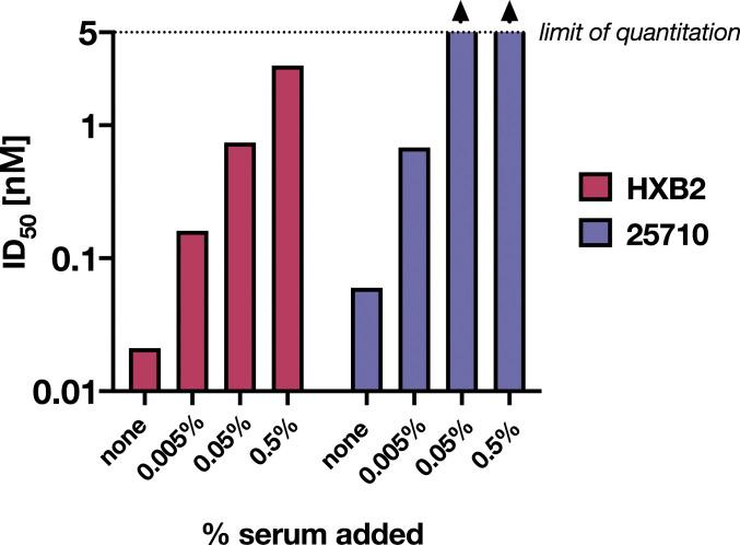 https://cdn.ncbi.nlm.nih.gov/pmc/blobs/9790/7826338/86ee0c37d433/pnas.2018027118fig03.jpg