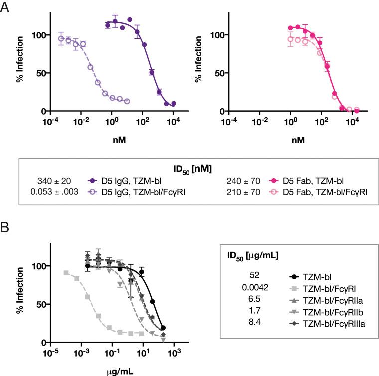 https://cdn.ncbi.nlm.nih.gov/pmc/blobs/9790/7826338/c0faca401009/pnas.2018027118fig02.jpg