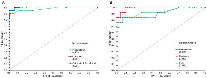 https://cdn.ncbi.nlm.nih.gov/pmc/blobs/9797/11353460/da9bcce6cbde/diagnostics-14-01809-g001.jpg