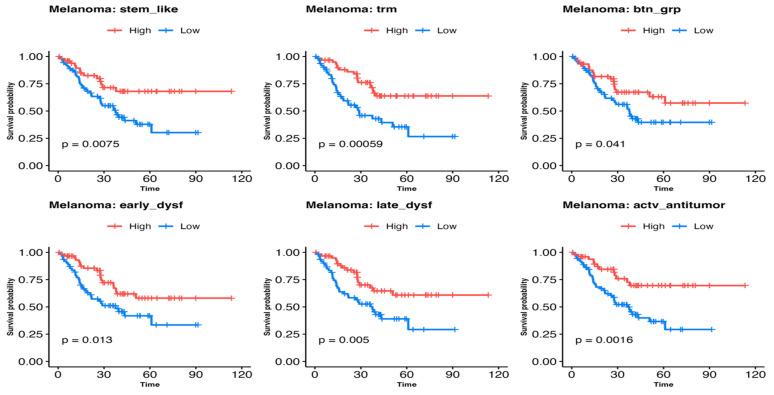 https://cdn.ncbi.nlm.nih.gov/pmc/blobs/979c/11640164/479939a79411/cells-13-01993-g003.jpg