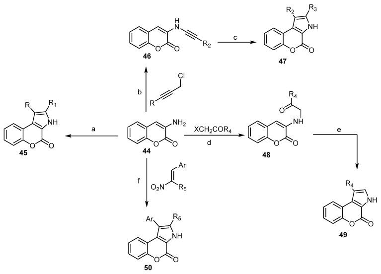 https://cdn.ncbi.nlm.nih.gov/pmc/blobs/97a0/7831143/170e15e2b013/molecules-26-00483-sch015.jpg