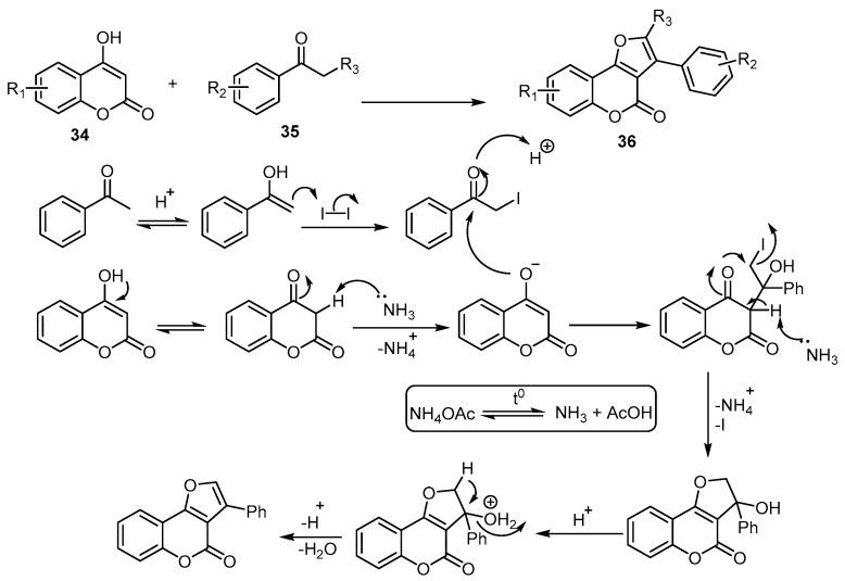 https://cdn.ncbi.nlm.nih.gov/pmc/blobs/97a0/7831143/7d107fb81f3f/molecules-26-00483-sch012.jpg