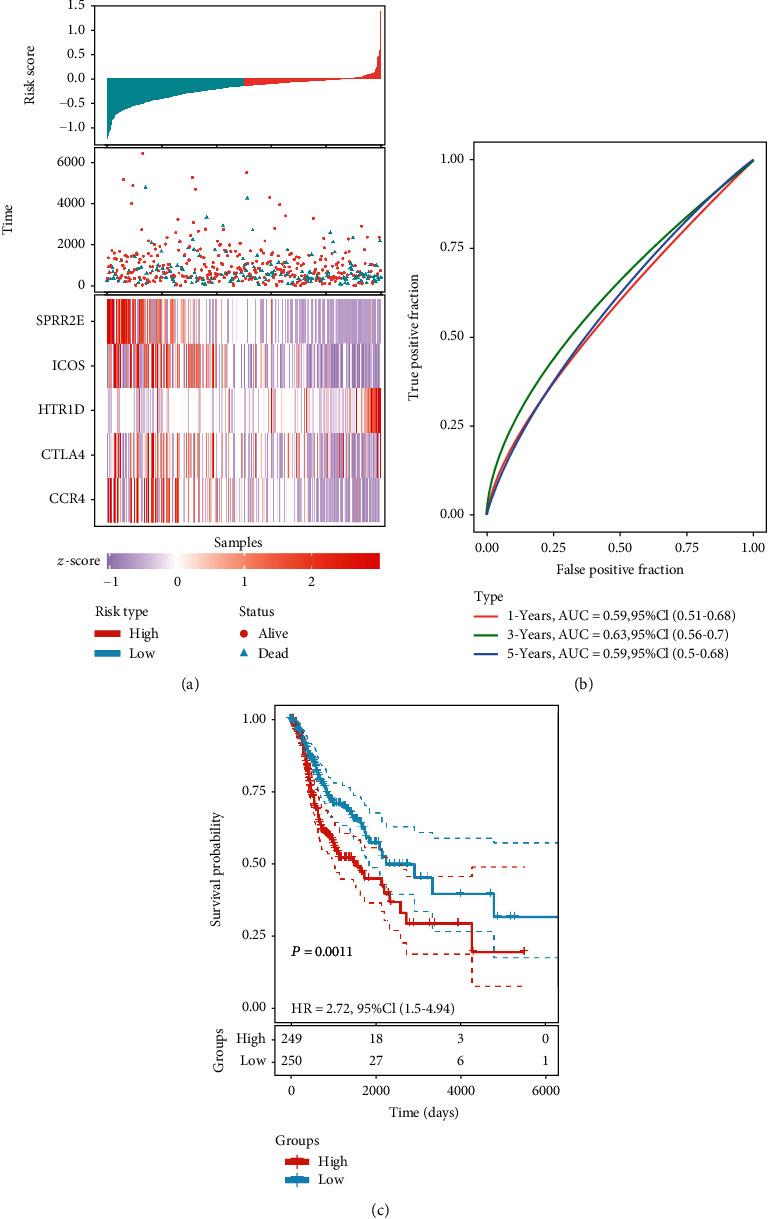 https://cdn.ncbi.nlm.nih.gov/pmc/blobs/97a8/8032525/7d7d119159b1/BMRI2021-6657767.008.jpg