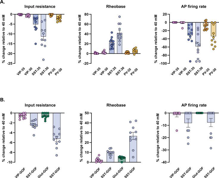 https://cdn.ncbi.nlm.nih.gov/pmc/blobs/97ab/11469685/72eb177b1a81/elife-92915-fig6-figsupp2.jpg