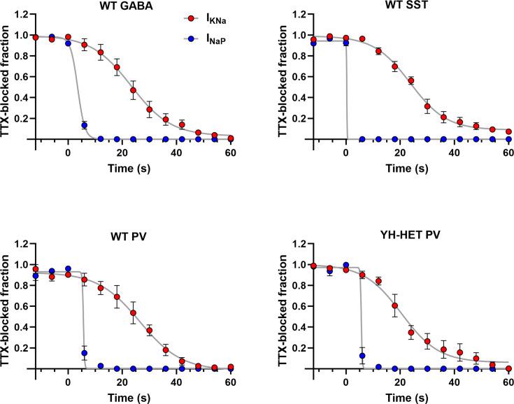 https://cdn.ncbi.nlm.nih.gov/pmc/blobs/97ab/11469685/ae7ff204a849/elife-92915-fig7-figsupp1.jpg