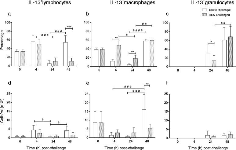 https://cdn.ncbi.nlm.nih.gov/pmc/blobs/97bb/4566292/d55b42889c8d/12890_2015_97_Fig6_HTML.jpg