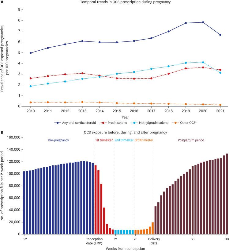 https://cdn.ncbi.nlm.nih.gov/pmc/blobs/97e8/11729232/c3ca45adf20b/jkms-40-e80-g001.jpg