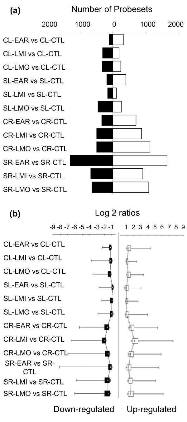 https://cdn.ncbi.nlm.nih.gov/pmc/blobs/97f2/3091765/d1db9898fd3a/1471-2164-11-630-2.jpg