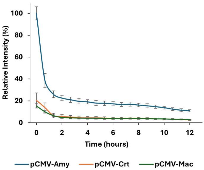 https://cdn.ncbi.nlm.nih.gov/pmc/blobs/981e/11763533/86ba2872ca5d/biosensors-15-00018-g002.jpg