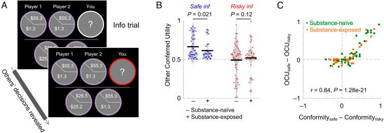 https://cdn.ncbi.nlm.nih.gov/pmc/blobs/982d/7749349/042449ac4935/pnas.1919111117fig01.jpg
