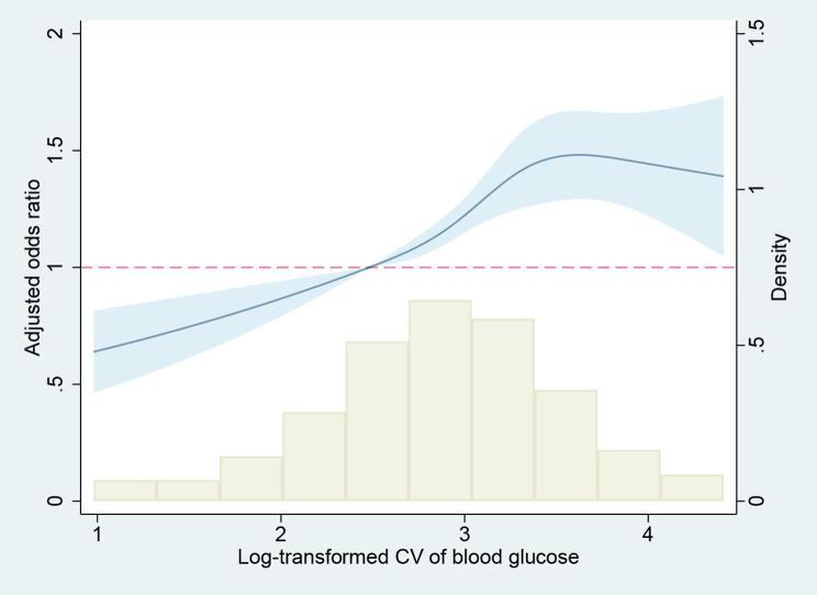 https://cdn.ncbi.nlm.nih.gov/pmc/blobs/9846/10258982/931b5efed288/12933_2023_1861_Fig3_HTML.jpg