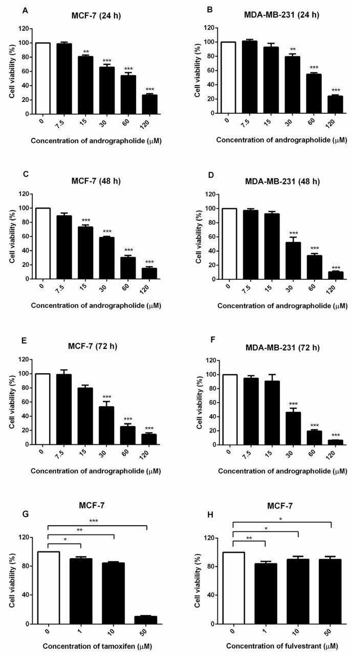 https://cdn.ncbi.nlm.nih.gov/pmc/blobs/9848/9182433/60cd98c046fe/molecules-27-03544-g001.jpg