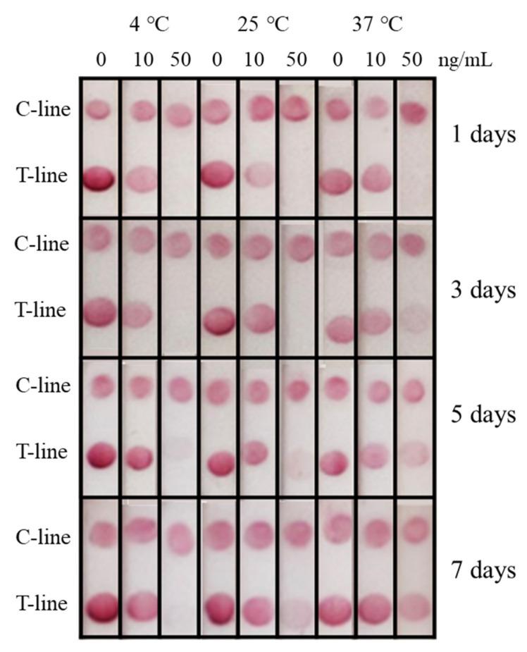 https://cdn.ncbi.nlm.nih.gov/pmc/blobs/985b/8869386/a12e35328889/biosensors-12-00084-g004.jpg