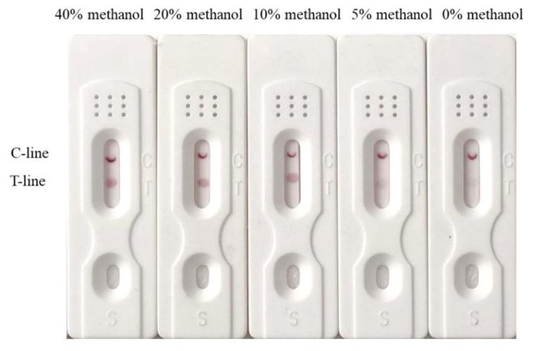 https://cdn.ncbi.nlm.nih.gov/pmc/blobs/985b/8869386/efc949c87761/biosensors-12-00084-g005.jpg