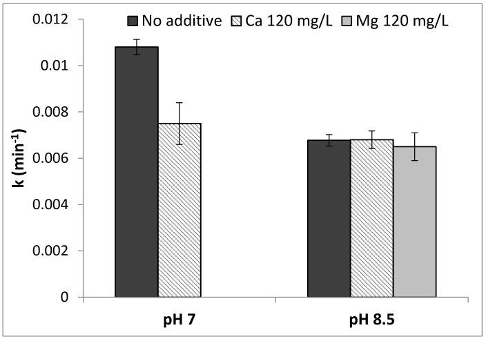 https://cdn.ncbi.nlm.nih.gov/pmc/blobs/986f/5575688/201c87e0344a/nanomaterials-07-00206-g002.jpg