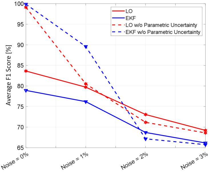 https://cdn.ncbi.nlm.nih.gov/pmc/blobs/9871/11394393/a758715f4a8f/diagnostics-14-01970-g007.jpg