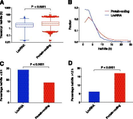 https://cdn.ncbi.nlm.nih.gov/pmc/blobs/9882/3337434/b5d0166970b2/885fig2.jpg