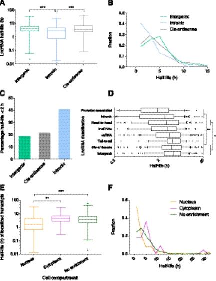 https://cdn.ncbi.nlm.nih.gov/pmc/blobs/9882/3337434/d39cc6c94803/885fig5.jpg