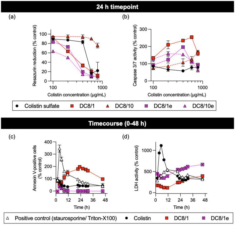 https://cdn.ncbi.nlm.nih.gov/pmc/blobs/98ae/11166864/408950218b58/IJN-19-5419-g0004.jpg