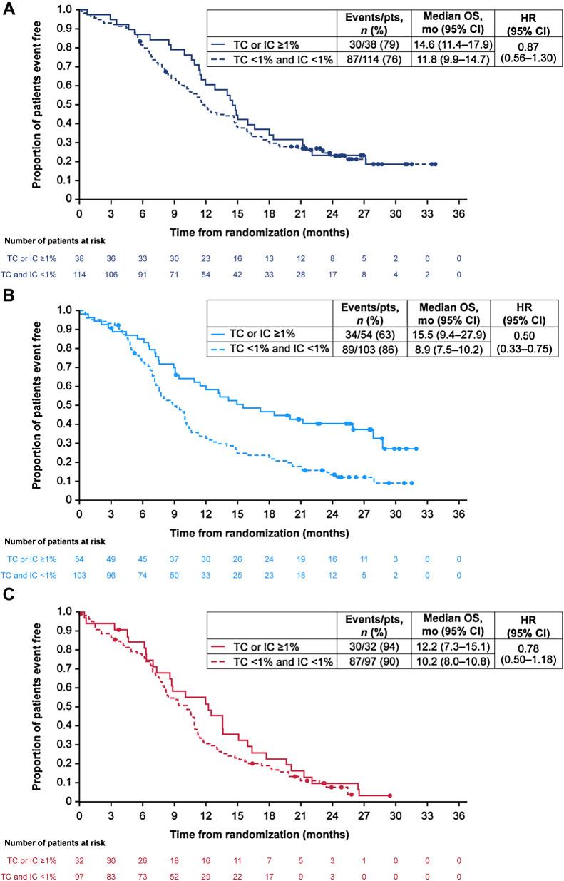 https://cdn.ncbi.nlm.nih.gov/pmc/blobs/98b1/10870117/d4d1f5fb29b9/824fig3.jpg