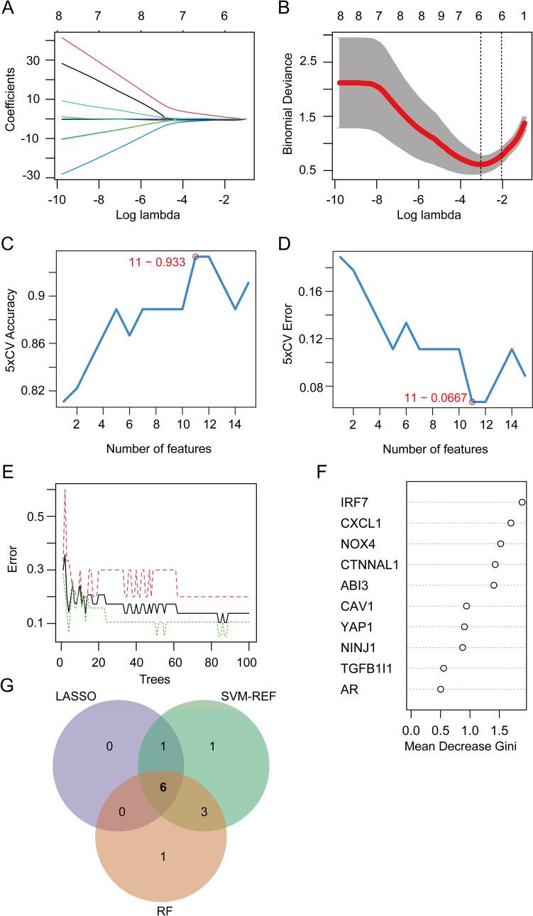 https://cdn.ncbi.nlm.nih.gov/pmc/blobs/98b9/10776483/0d3428022115/11_2023_1817_Fig2_HTML.jpg