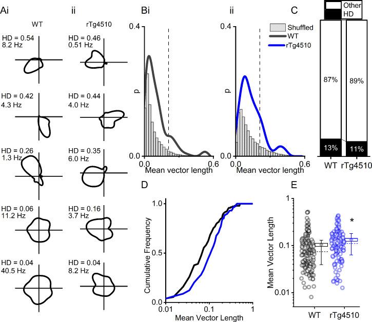 https://cdn.ncbi.nlm.nih.gov/pmc/blobs/98bd/7690954/7b7dc648de7c/elife-59045-fig5.jpg