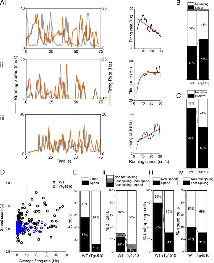 https://cdn.ncbi.nlm.nih.gov/pmc/blobs/98bd/7690954/8386f20757c5/elife-59045-fig4-figsupp1.jpg